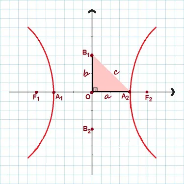 Hipérbole exemplos Hipérbole figura de linguagem Figura de linguagem hipérbole exemplo Hipérbole o que é Figuras de linguagem Hipérbole Matemática Eufemismo Como se pronuncia hipérbole