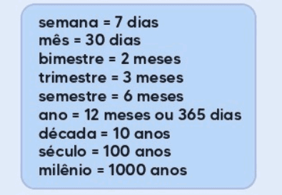 medidas de tempo horas, minutos e segundos
Unidade de medida de tempo
medidas de tempo - exercícios
Quais são os instrumentos para medir o tempo
Medida de tempo 4 ano
Medidas de tempo 5 ano
Tabela de unidades de medidas
operações com horas, minutos e segundos exercícios