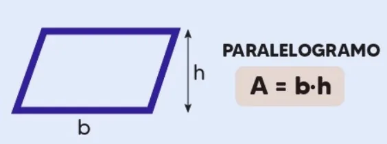 área do Paralelogramo