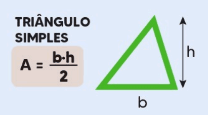 área do Triângulo Simples
