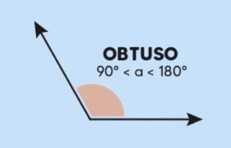 Ângulo Obtuso