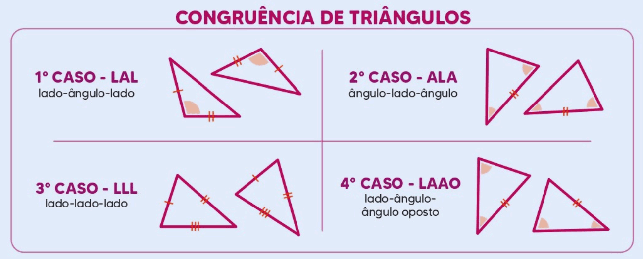 Congruência de Triângulos: Casos e Propriedades