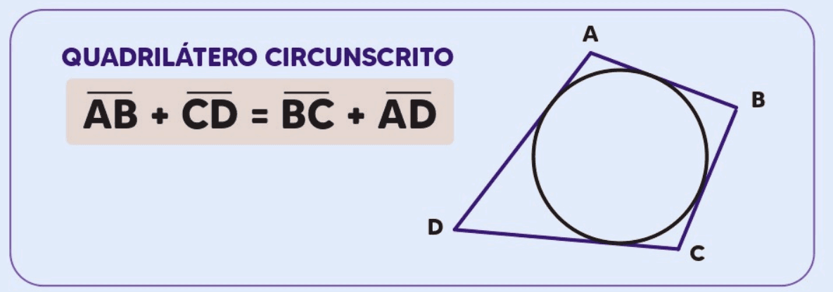 Quadriláteros Circunscritos: Teorema de Pitot