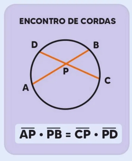 Relações métricas na circunferência exercícios
Reta tangente a circunferência exercícios resolvidos
Circunferências tangentes
Circunferência tangente externa
Retas tangentes à circunferência
Relação entre cordas exercícios
Circunferência tangente interna
Posições relativas entre duas circunferências exercícios