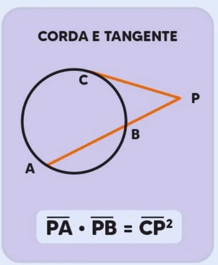 Relações métricas na circunferência exercícios
Reta tangente a circunferência exercícios resolvidos
Circunferências tangentes
Circunferência tangente externa
Retas tangentes à circunferência
Relação entre cordas exercícios
Circunferência tangente interna
Posições relativas entre duas circunferências exercícios