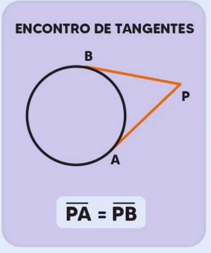 Relações métricas na circunferência exercícios
Reta tangente a circunferência exercícios resolvidos
Circunferências tangentes
Circunferência tangente externa
Retas tangentes à circunferência
Relação entre cordas exercícios
Circunferência tangente interna
Posições relativas entre duas circunferências exercícios