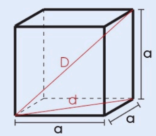 Planificação do cubo
Quantas faces tem um cubo
Quantas arestas tem um cubo
Que formato tem cada face do cubo
Quantas vértices tem um cubo
Volume do cubo
Diagonal do cubo fórmula
Planificação do cubo para imprimir