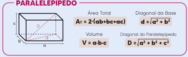 O Paralelepípedo: Propriedades e Fórmulas Essenciais