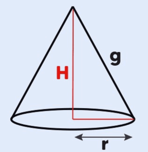 Volume do cone
Tronco de cone
Tipos de cone
Três características do cone
Cone reto
Planificação do cone
Cone oblíquo
Elementos do cone