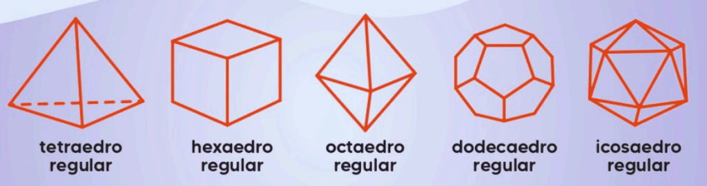 Poliedros regulares
Poliedros de Platão
Poliedros e não poliedros
Poliedros exemplos
Imagens de poliedros
Poliedros convexos
Poliedros e corpos redondos
Nomes dos poliedros de 1 a 20