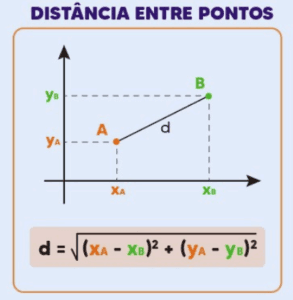 Pontos: Distância, Ponto Médio e Colinearidade