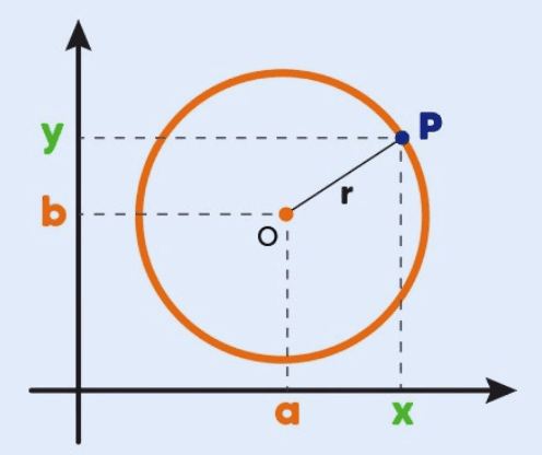 O que é uma CircunferênciaEquação reduzida da circunferência exercícios
Equação geral da circunferência
Equação geral da circunferência exercícios
Equação geral da circunferência exercícios resolvidos
Equação reduzida da circunferência exemplos
Equação da circunferência exercícios resolvidos pdf
Equação reduzida da reta
Determine a equação reduzida da circunferência de centro ce raio r nos seguintes casos