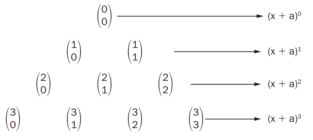 Como Construir o Triângulo de Pascal