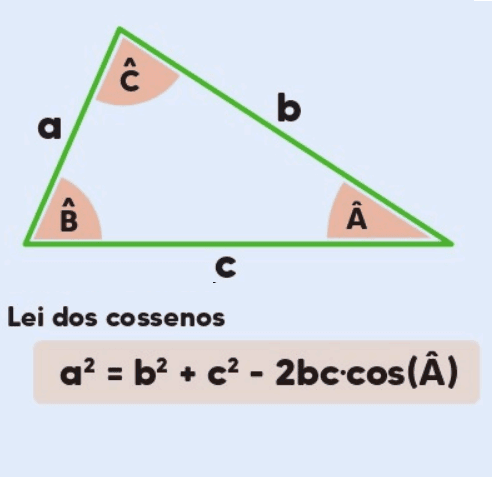 Lei dos Cossenos