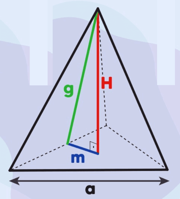 Tipos de pirâmides
Pirâmide triangular
Quantas faces tem uma pirâmide
Pirâmide reta
Pirâmide de base pentagonal
Pirâmide quadrangular
Pirâmide hexagonal
Pirâmide de base quadrada