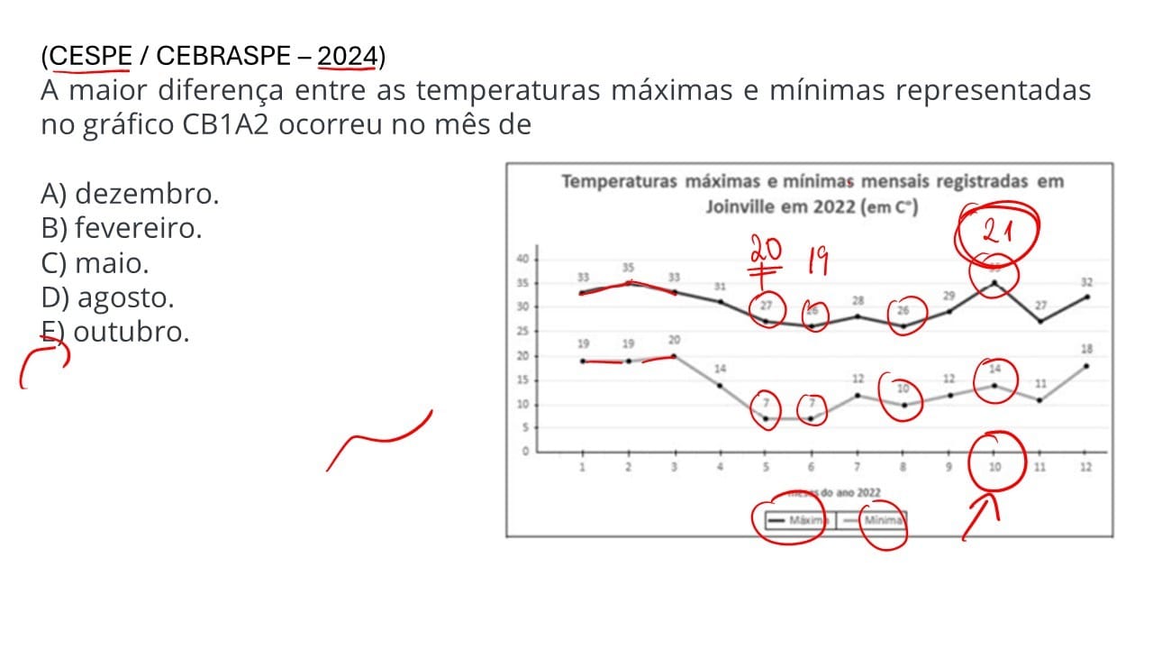Selecionar Estatística concurso pdf, Questões de Estatística concurso pdf, estatística para concursos - série teoria e questões pdf, Estatística para Concursos livro, Concurso estatístico 2024, Probabilidade e Estatística para concursos PDF, Resumão estatística pdf, Prova de estatística com gabarito, Média Aritmética– Matemática CESPE – Concurso Público