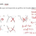 Função Quadrática– Matemática CESPE – Concurso Público