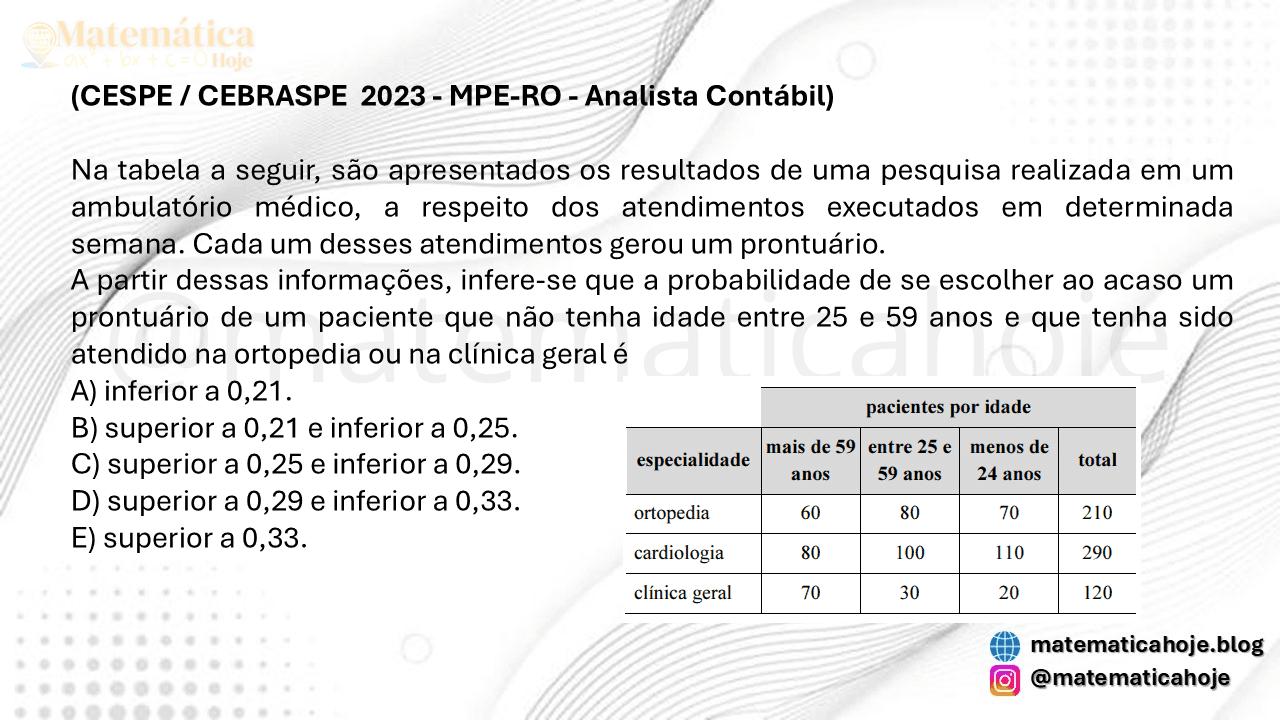 Probabilidade para concursos PDF Questões de probabilidade concurso Questões de probabilidade para Concursos resolvidas Questões de concurso probabilidade com Gabarito PDF Questões de Probabilidade concurso CESGRANRIO Questões de probabilidade PDF 100 questões de probabilidade pdf Questões de probabilidade ENEM