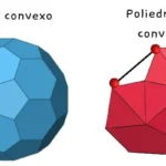 Poliedros regulares Poliedros de Platão Poliedros e não poliedros Imagens de poliedros Poliedros convexos Nome dos poliedros Nomes dos poliedros de 1 a 20 Nomes dos poliedros de 1 a 100