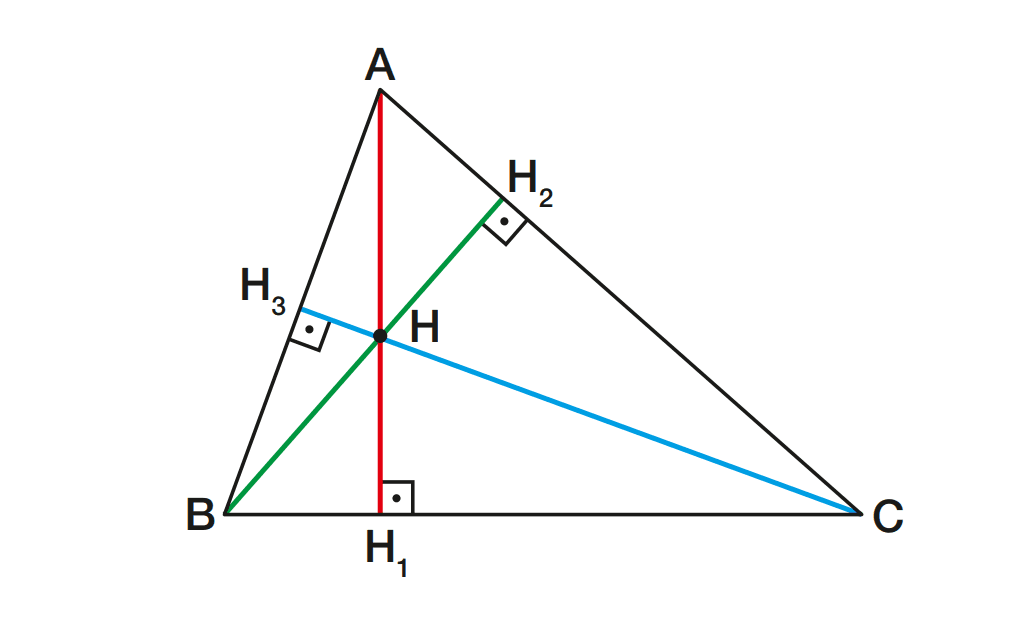 O ortocentro é o ponto de encontro das alturas de um triângulo, enquanto a altura é o segmento que vai de um vértice até o lado oposto, formando um ângulo de 90°