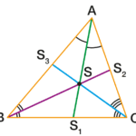 Bissetriz é uma semirreta que divide um ângulo em dois ângulos congruentes, ou seja, com a mesma medida. O incentro é o ponto de encontro das bissetrizes de um triângulo