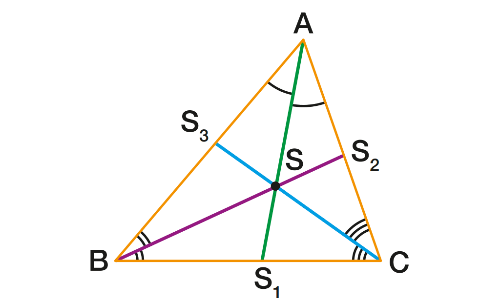 Bissetriz é uma semirreta que divide um ângulo em dois ângulos congruentes, ou seja, com a mesma medida. O incentro é o ponto de encontro das bissetrizes de um triângulo
