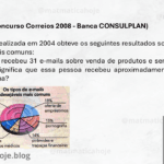 Uma pesquisa realizada em 2004 obteve os seguintes resultados sobre os e-mails indesejáveis mais comuns: Se uma pessoa recebeu 31 e-mails sobre venda de produtos e serviços em uma semana, isso significa que essa pessoa recebeu aproximadamente quantos e-mails por semana?