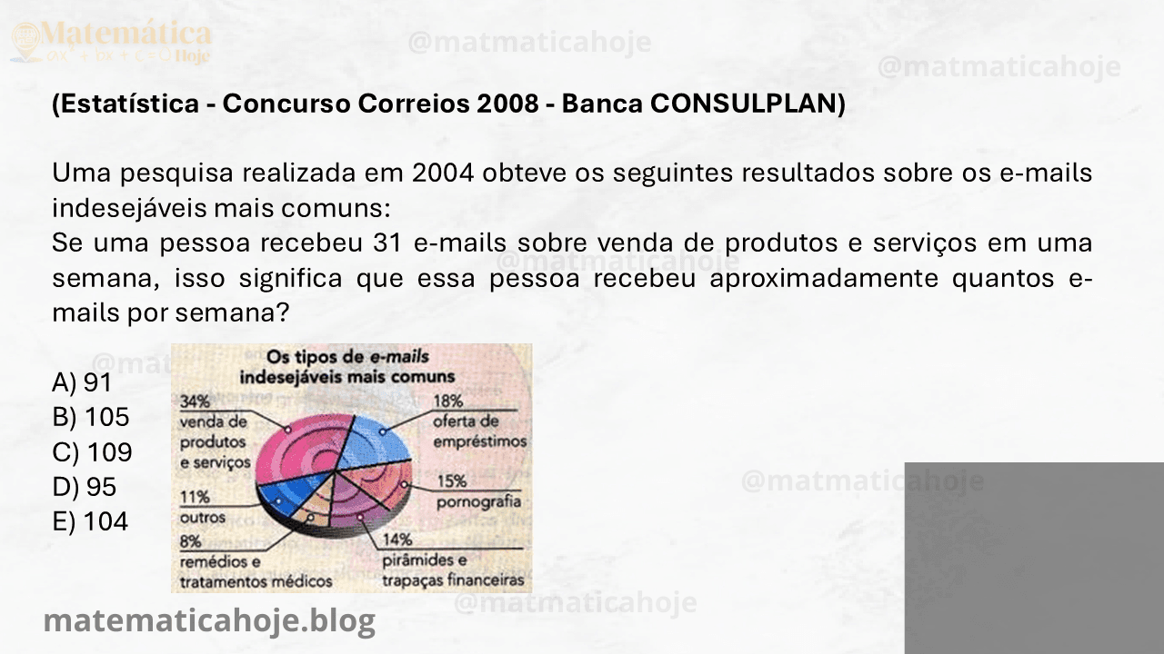 Uma pesquisa realizada em 2004 obteve os seguintes resultados sobre os e-mails indesejáveis mais comuns: Se uma pessoa recebeu 31 e-mails sobre venda de produtos e serviços em uma semana, isso significa que essa pessoa recebeu aproximadamente quantos e-mails por semana?