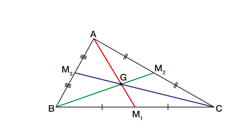 O baricentro é o ponto de encontro das medianas de um triângulo, enquanto as medianas são segmentos de reta que ligam um vértice ao ponto médio do lado oposto: