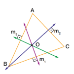 As mediatrizes são retas que cortam um segmento de reta no seu ponto médio, formando um ângulo de 90°, e o circuncentro é o ponto onde as três mediatrizes de um triângulo se encontram