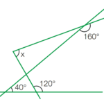 Triângulo: o que é, tipos, classificação, ângulo
