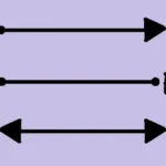 Segmento de reta AB Segmento de reta adjacente Segmento de reta colineares Segmentos consecutivos