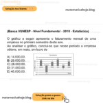 (Banca VUNESP - Nível Fundamental - 2018 - Estatística) O gráfico a seguir apresenta o faturamento mensal de uma empresa no primeiro semestre deste ano. Ao analisar o gráfico, conclui-se que nesse período a empresa obteve, em reais, um lucro de A) 14.000,00. B) 26.000,00. C) 28.000,00. D) 31.000,00. E) 45.000,00.