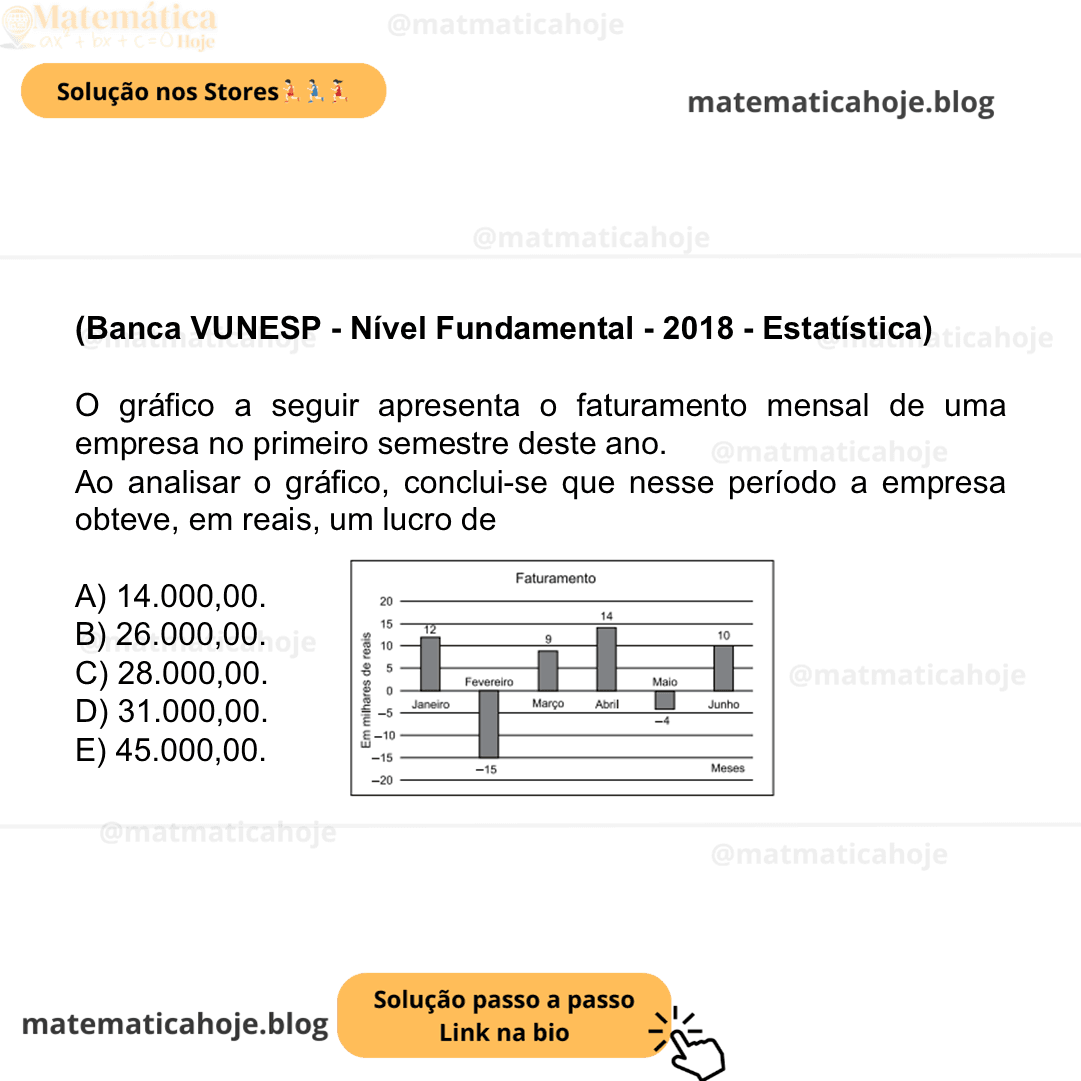 (Banca VUNESP - Nível Fundamental - 2018 - Estatística) O gráfico a seguir apresenta o faturamento mensal de uma empresa no primeiro semestre deste ano. Ao analisar o gráfico, conclui-se que nesse período a empresa obteve, em reais, um lucro de A) 14.000,00. B) 26.000,00. C) 28.000,00. D) 31.000,00. E) 45.000,00.