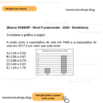 (Banca VUNESP - Nível Fundamental - 2020 - Estatística) Considere o gráfico a seguir: (Fonte: IBGE) A razão entre a expectativa de vida em 1940 e a expectativa de vida em 2017 é um valor que está entre A) 0,44 e 0,55. B) 0,56 e 0,67. C) 0,68 e 0,79. D) 0,80 e 0,91. E) 1,49 e 1,79.