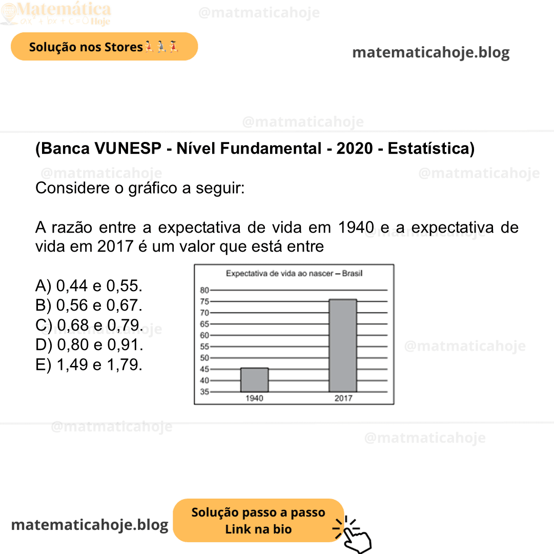 (Banca VUNESP - Nível Fundamental - 2020 - Estatística) Considere o gráfico a seguir: (Fonte: IBGE) A razão entre a expectativa de vida em 1940 e a expectativa de vida em 2017 é um valor que está entre A) 0,44 e 0,55. B) 0,56 e 0,67. C) 0,68 e 0,79. D) 0,80 e 0,91. E) 1,49 e 1,79.