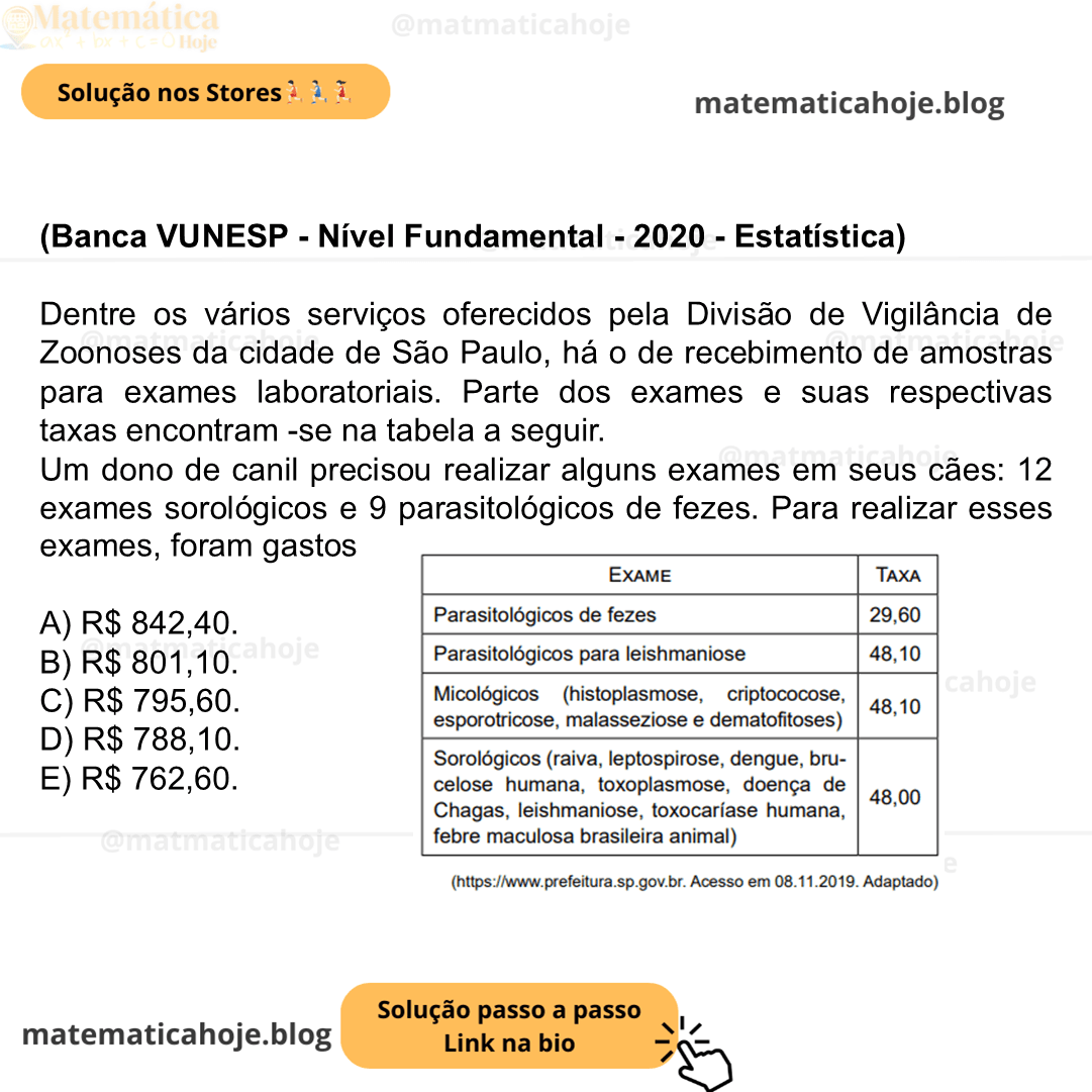 (Banca VUNESP - Nível Fundamental - 2020 - Estatística) Dentre os vários serviços oferecidos pela Divisão de Vigilância de Zoonoses da cidade de São Paulo, há o de recebimento de amostras para exames laboratoriais. Parte dos exames e suas respectivas taxas encontram­ -se na tabela a seguir. Um dono de canil precisou realizar alguns exames em seus cães: 12 exames sorológicos e 9 parasitológicos de fezes. Para realizar esses exames, foram gastos A) R$ 842,40. B) R$ 801,10. C) R$ 795,60. D) R$ 788,10. E) R$ 762,60.