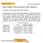 (Banca VUNESP - Nível Fundamental - 2020 - Estatística) Considere a tabela para responder à questão. O restaurante Casa da Família faz entregas em domicílio. Cobra o mesmo valor dos pratos do cardápio e um acréscimo de R$ 4,50 pela entrega. Janaina pediu meia porção de filé mignon à parmegiana e meia porção de filé de frango grelhado para serem entregues em sua casa. Janaina solicitou ao restaurante que enviasse troco para R$ 50,00. O troco que Janaina deve receber é A) R$ 9,55. B) R$ 10,45. C) R$ 11,65. D) R$ 13,45. E) R$ 17,95