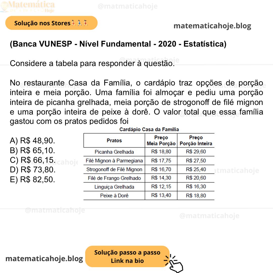(Banca VUNESP - Nível Fundamental - 2020 - Estatística) Considere a tabela para responder à questão. No restaurante Casa da Família, o cardápio traz opções de porção inteira e meia porção. Uma família foi almoçar e pediu uma porção inteira de picanha grelhada, meia porção de strogonoff de filé mignon e uma porção inteira de peixe à dorê. O valor total que essa família gastou com os pratos pedidos foi A) R$ 48,90. B) R$ 65,10. C) R$ 66,15. D) R$ 73,80. E) R$ 82,50.