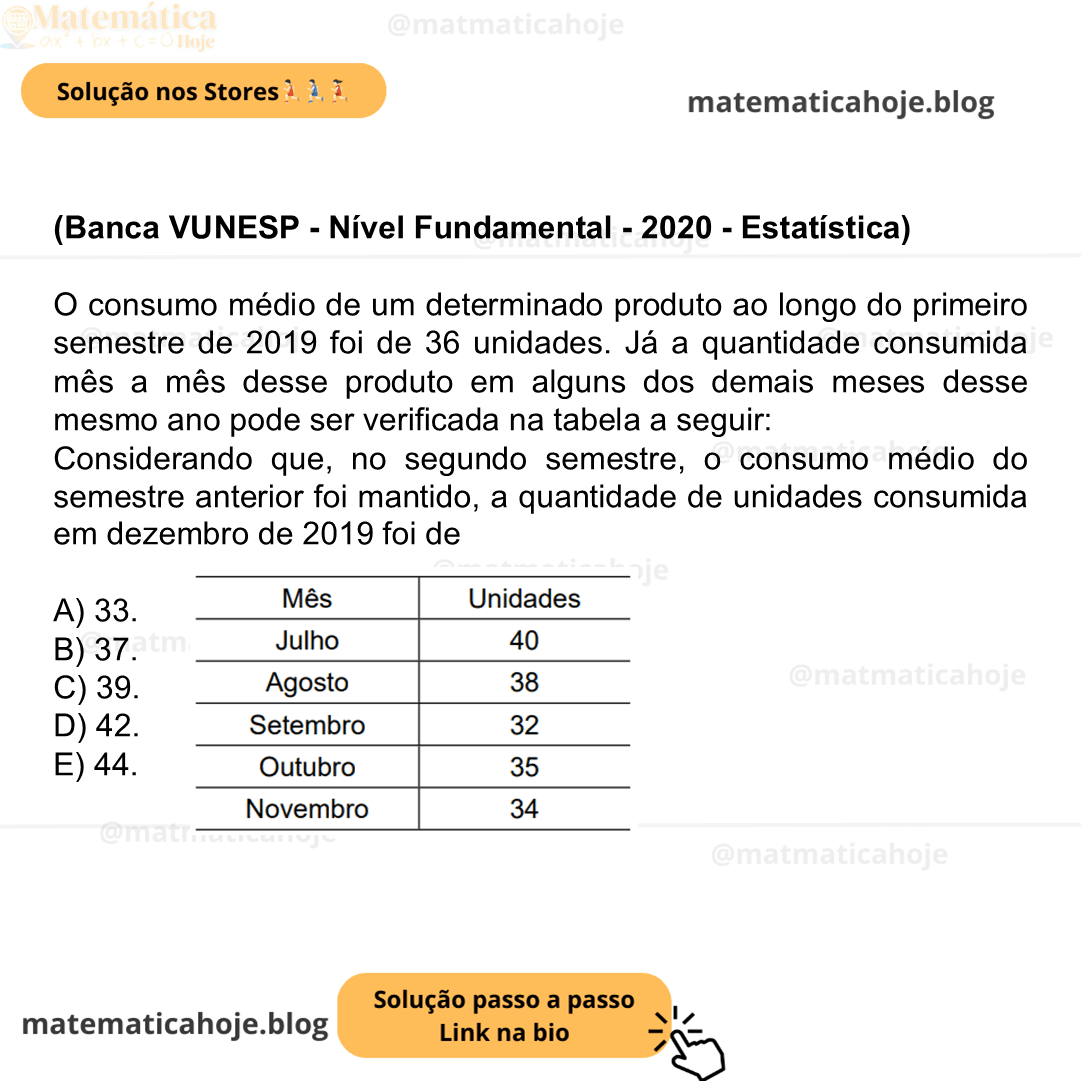 (Banca VUNESP - Nível Fundamental - 2020 - Estatística) O consumo médio de um determinado produto ao longo do primeiro semestre de 2019 foi de 36 unidades. Já a quantidade consumida mês a mês desse produto em alguns dos demais meses desse mesmo ano pode ser verificada na tabela a seguir: Considerando que, no segundo semestre, o consumo médio do semestre anterior foi mantido, a quantidade de unidades consumida em dezembro de 2019 foi de A) 33. B) 37. C) 39. D) 42. E) 44.