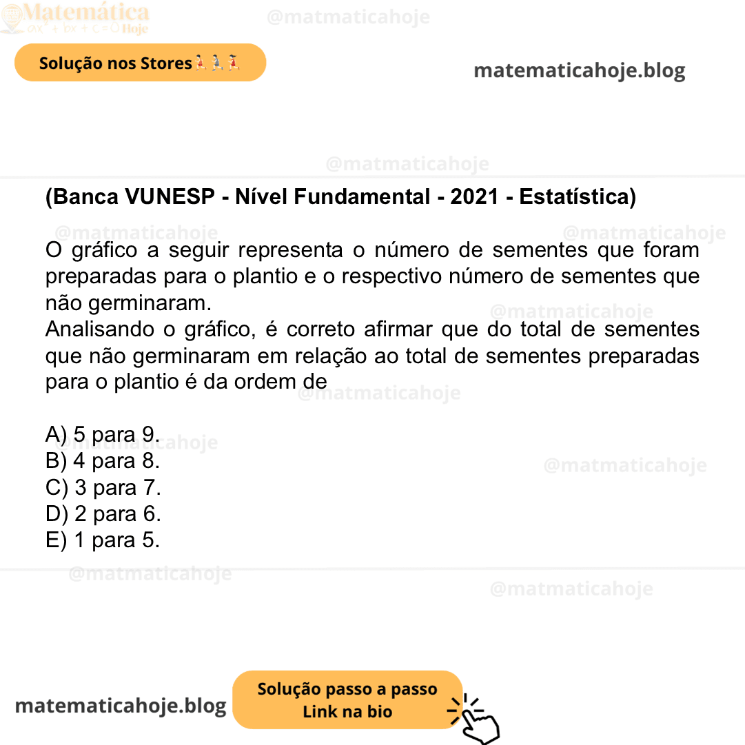 (Banca VUNESP - Nível Fundamental - 2021 - Estatística) O gráfico a seguir representa o número de sementes que foram preparadas para o plantio e o respectivo número de sementes que não germinaram. Analisando o gráfico, é correto afirmar que do total de sementes que não germinaram em relação ao total de sementes preparadas para o plantio é da ordem de A) 5 para 9. B) 4 para 8. C) 3 para 7. D) 2 para 6. E) 1 para 5.