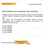 (Banca VUNESP - Nível Fundamental - 2022 - Estatística) A tabela a seguir apresenta informações mensais do último trimestre de 2021, sobre o controle de sacos de cimento, em determinada obra. Com base nas informações da tabela, pode-se afirmar, corretamente, que o estoque final de sacos de cimento, em dezembro de 2021, era de A) 150 unidades. B) 140 unidades. C) 130 unidades. D) 120 unidades. E) 110 unidades.