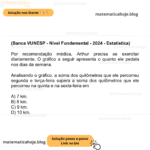 (Banca VUNESP - Nível Fundamental - 2024 - Estatística) Por recomendação médica, Arthur precisa se exercitar diariamente. O gráfico a seguir apresenta o quanto ele pedala nos dias da semana. Analisando o gráfico, a soma dos quilômetros que ele percorreu segunda e terça-feira supera a soma dos quilômetros que ele percorreu na quinta e na sexta-feira em A) 7 km. B) 8 km. C) 9 km. D) 10 km.