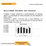 (Banca VUNESP - Nível Médio - 2023 - Estatística) O gráfico a seguir apresenta a comercialização no mercado interno e a exportação do milho produzido em uma fazenda de 2005 a 2009. Analisando o gráfico, conclui-se que a maior diferença, em milhares de sacas, entre a comercialização no mercado interno e a exportação, foi no ano de A) 2005. B) 2006. C) 2007. D) 2008. E) 2009.