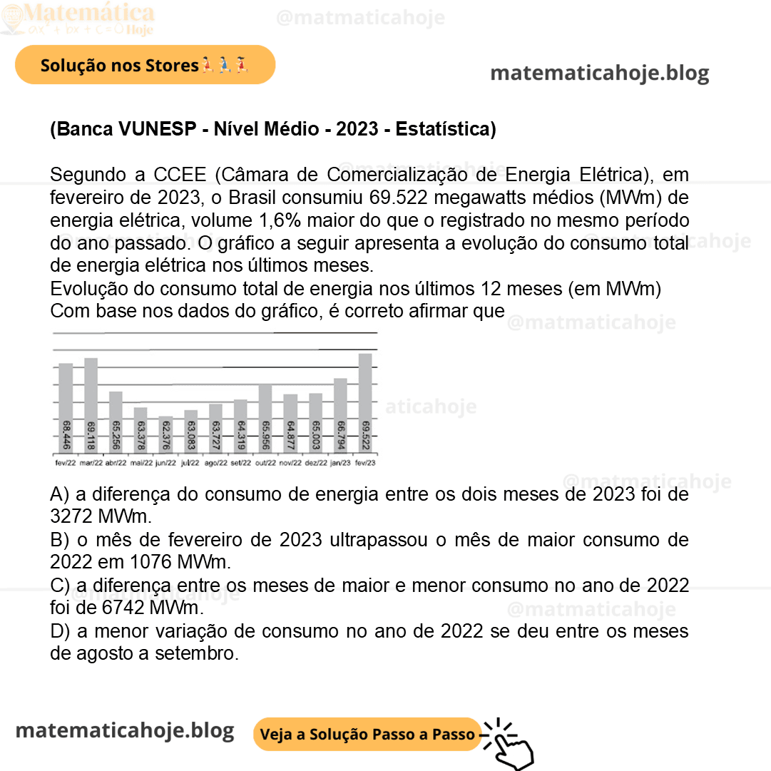 (Banca VUNESP - Nível Médio - 2023 - Estatística) Segundo a CCEE (Câmara de Comercialização de Energia Elétrica), em fevereiro de 2023, o Brasil consumiu 69.522 megawatts médios (MWm) de energia elétrica, volume 1,6% maior do que o registrado no mesmo período do ano passado. O gráfico a seguir apresenta a evolução do consumo total de energia elétrica nos últimos meses. Evolução do consumo total de energia nos últimos 12 meses (em MWm) (CCEE – https://www.ccee.org.br/web/guest/-/consumo-de-energiaeletrica-aumenta-1-6-em-fevereiro-segundo-ccee. Acesso em: 02.04.2023. Adaptado) Com base nos dados do gráfico, é correto afirmar que A) a diferença do consumo de energia entre os dois meses de 2023 foi de 3272 MWm. B) o mês de fevereiro de 2023 ultrapassou o mês de maior consumo de 2022 em 1076 MWm. C) a diferença entre os meses de maior e menor consumo no ano de 2022 foi de 6742 MWm. D) a menor variação de consumo no ano de 2022 se deu entre os meses de agosto a setembro.