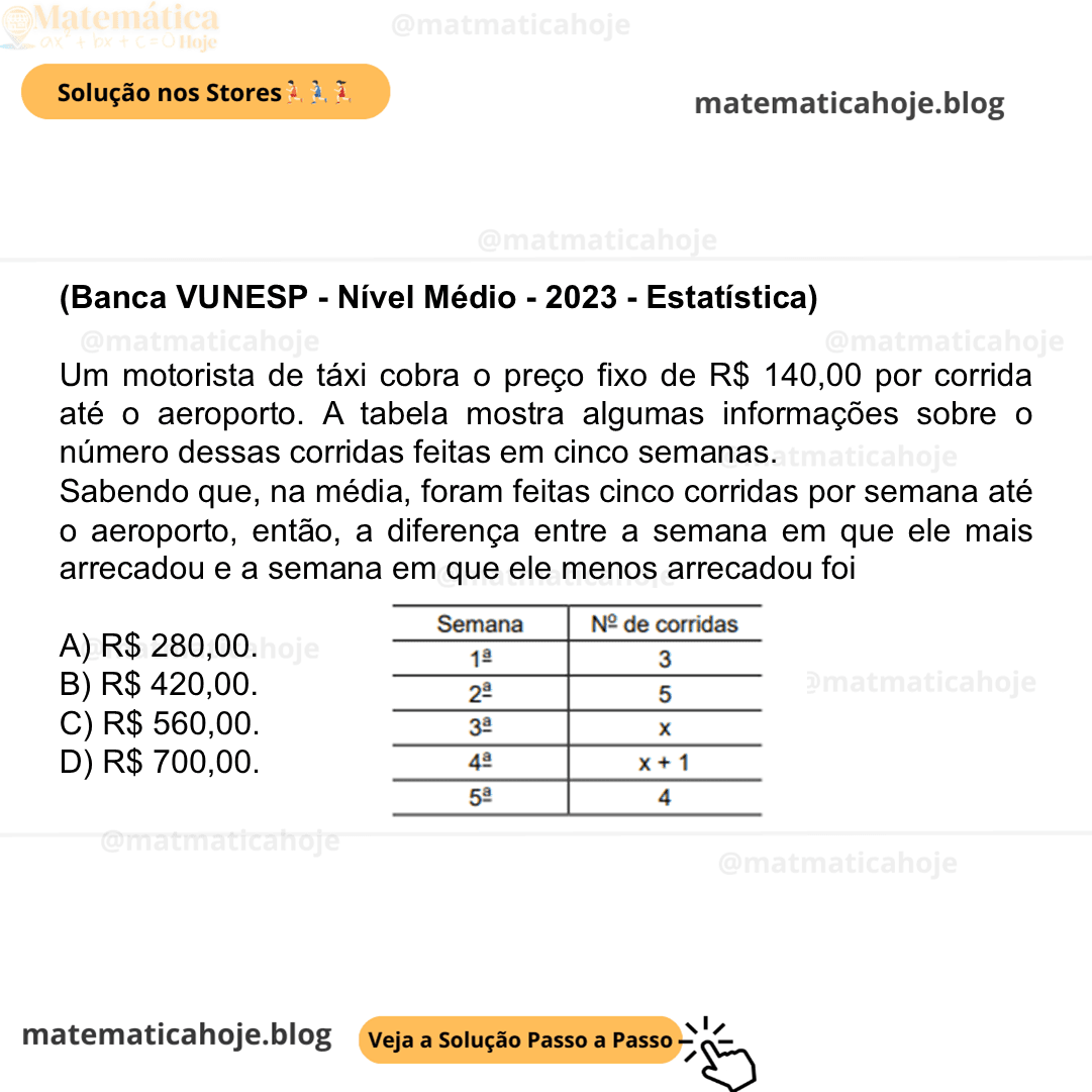 (Banca VUNESP - Nível Médio - 2023 - Estatística) Um motorista de táxi cobra o preço fixo de R$ 140,00 por corrida até o aeroporto. A tabela mostra algumas informações sobre o número dessas corridas feitas em cinco semanas. Sabendo que, na média, foram feitas cinco corridas por semana até o aeroporto, então, a diferença entre a semana em que ele mais arrecadou e a semana em que ele menos arrecadou foi A) R$ 280,00. B) R$ 420,00. C) R$ 560,00. D) R$ 700,00.