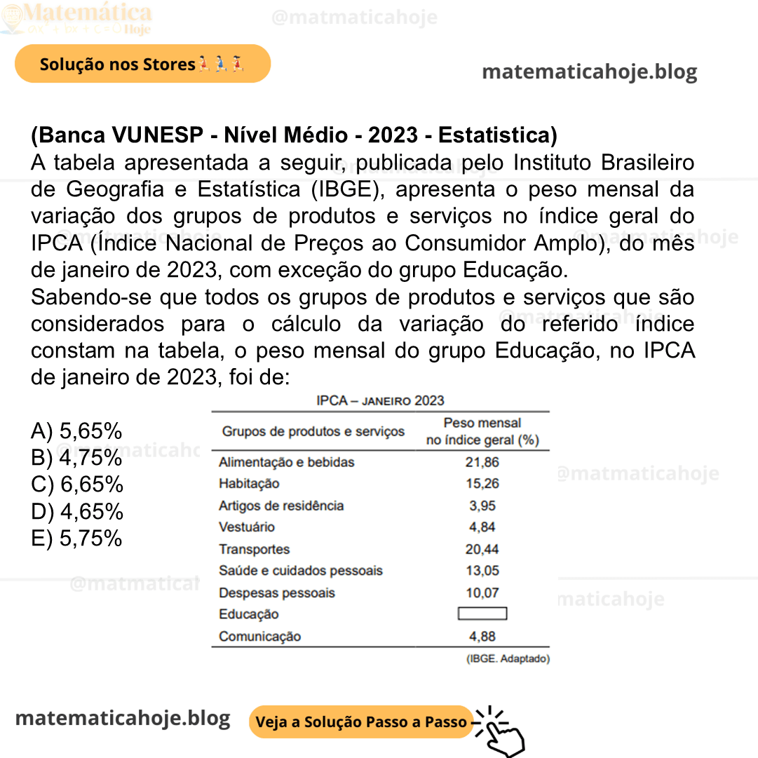 (Banca VUNESP - Nível Médio - 2023 - Estatistica) A tabela apresentada a seguir, publicada pelo Instituto Brasileiro de Geografia e Estatística (IBGE), apresenta o peso mensal da variação dos grupos de produtos e serviços no índice geral do IPCA (Índice Nacional de Preços ao Consumidor Amplo), do mês de janeiro de 2023, com exceção do grupo Educação. Sabendo-se que todos os grupos de produtos e serviços que são considerados para o cálculo da variação do referido índice constam na tabela, o peso mensal do grupo Educação, no IPCA de janeiro de 2023, foi de: A) 5,65% B) 4,75% C) 6,65% D) 4,65% E) 5,75%