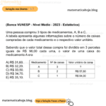 (Banca VUNESP - Nível Médio - 2023 - Estatística) Uma pessoa comprou 3 tipos de medicamentos, A, B e C. A tabela apresenta algumas informações sobre o número de caixas compradas de cada medicamento e o respectivo valor unitário. Sabendo que o valor total dessa compra foi dividido em 3 parcelas iguais de R$ 98,00 cada uma, o valor de uma caixa do medicamento A era A) R$ 31,60. B) R$ 32,20. C) R$ 33,50. D) R$ 34,70. E) R$ 35,10.