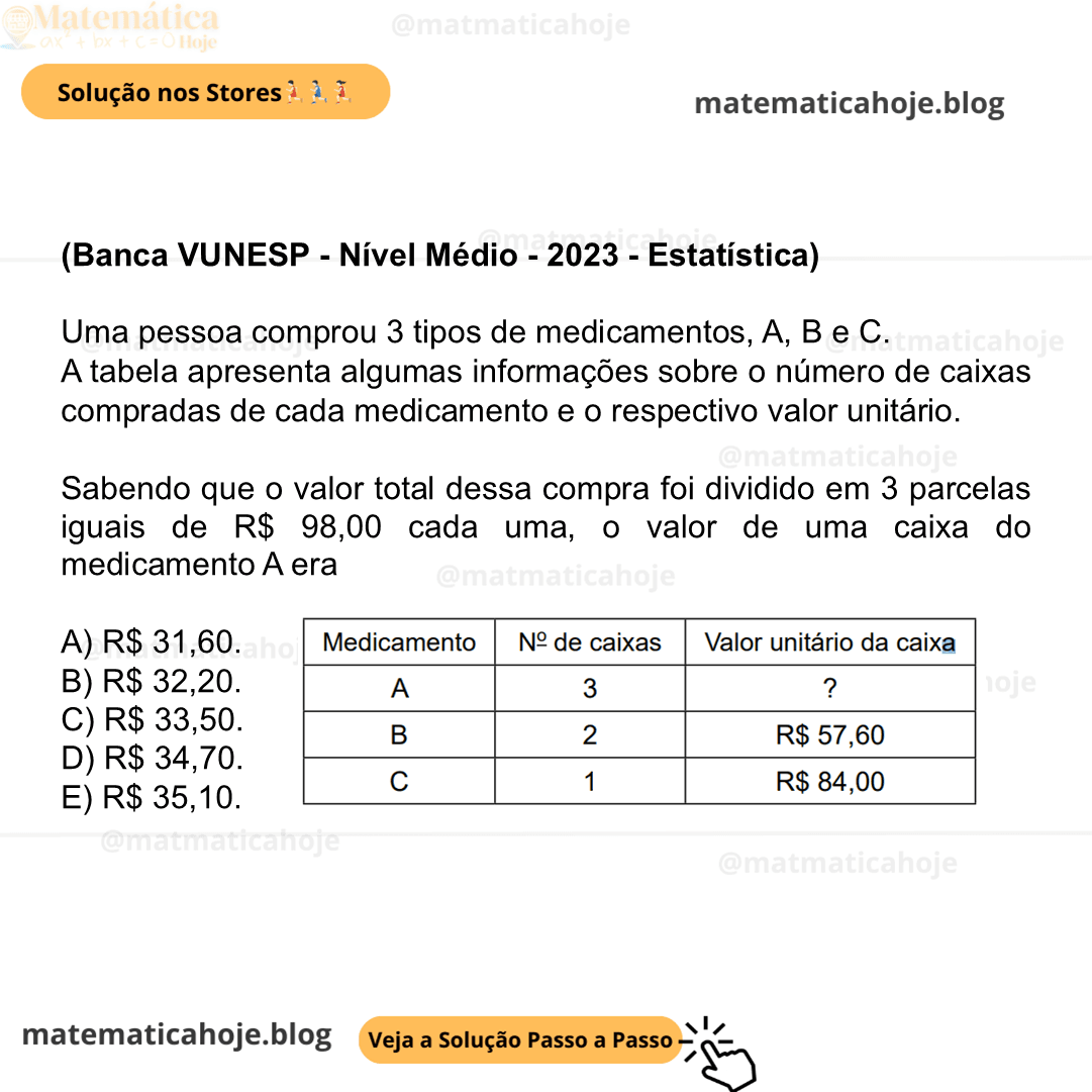 (Banca VUNESP - Nível Médio - 2023 - Estatística) Uma pessoa comprou 3 tipos de medicamentos, A, B e C. A tabela apresenta algumas informações sobre o número de caixas compradas de cada medicamento e o respectivo valor unitário. Sabendo que o valor total dessa compra foi dividido em 3 parcelas iguais de R$ 98,00 cada uma, o valor de uma caixa do medicamento A era A) R$ 31,60. B) R$ 32,20. C) R$ 33,50. D) R$ 34,70. E) R$ 35,10.