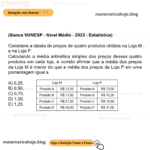 (Banca VUNESP - Nível Médio - 2023 - Estatística) Considere a tabela de preços de quatro produtos obtidos na Loja M e na Loja P. Calculando a média aritmética simples dos preços desses quatro produtos em cada loja, é correto afirmar que a média dos preços da Loja M é menor do que a média dos preços da Loja P em uma porcentagem igual a A) 0,25. B) 0,50. C) 0,75. D) 1,00. E) 1,25.